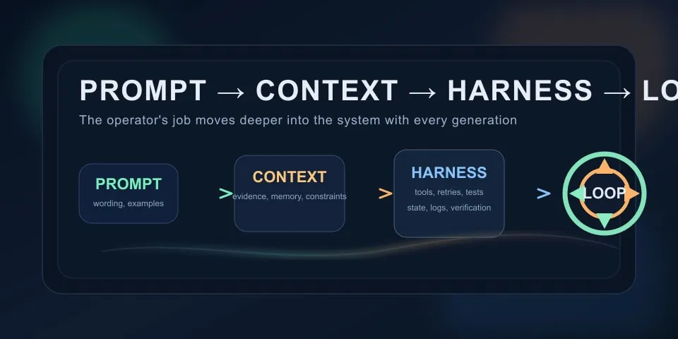 From Prompt Engineering to Loop Engineering