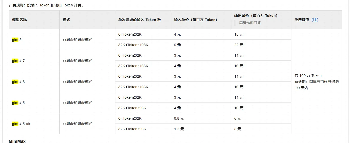 GLM 价格参考