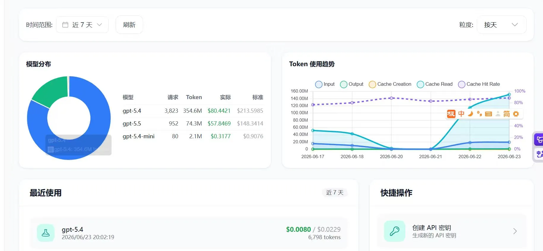 中转价格参考
